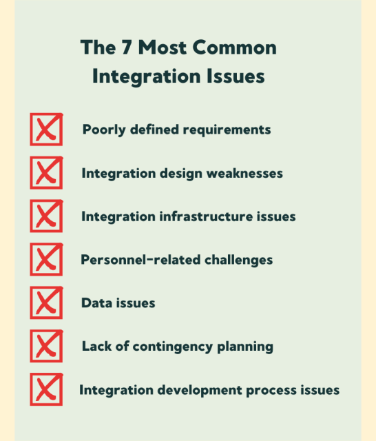 software & system integration failures checklist