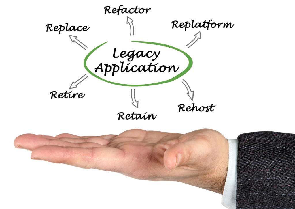 Legacy Applicaton Modernisation - Strategies and Approaches - Multishoring